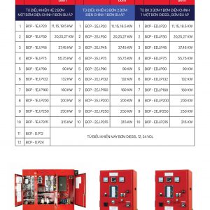 Tủ điện điều khiển | Basic Fire